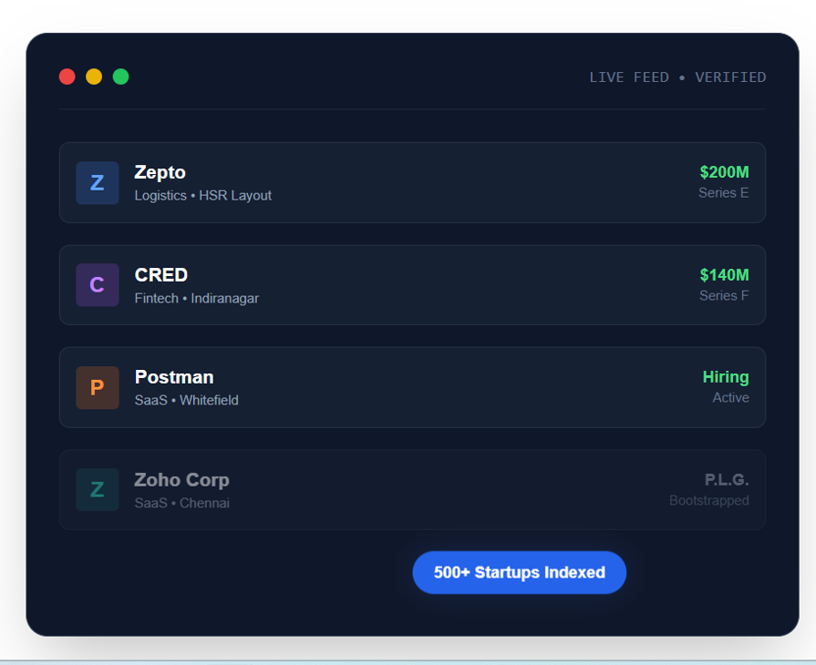 N5 Index Live Feed Dashboard